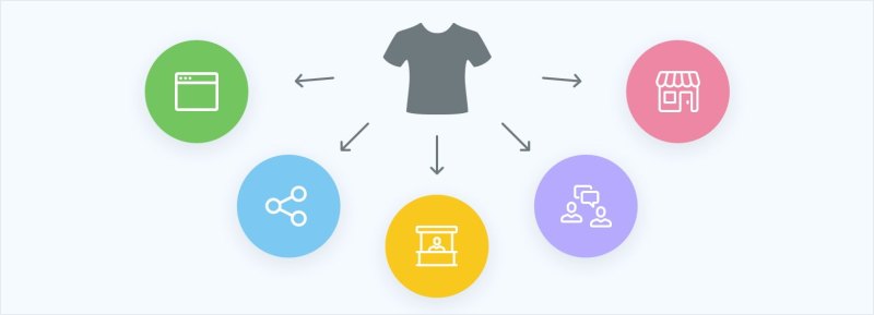 How-to-sell-a-Product-1-p800